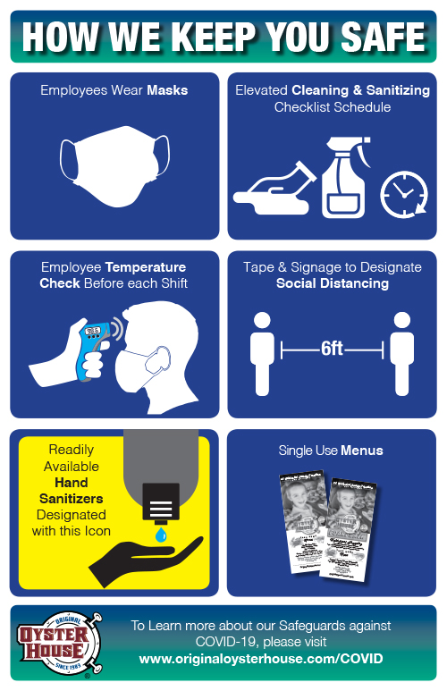 Coronavirus Safeguards The Original Oyster House